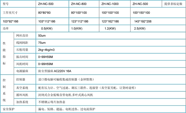 IP5耐沙塵檢測試驗機技術參數(shù):